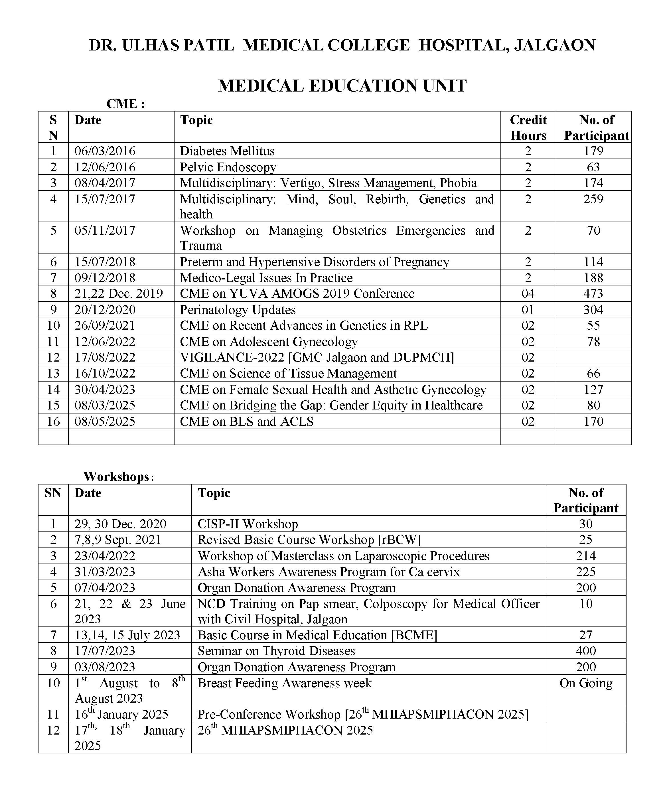 CME & Workshop Details Image